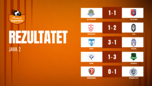 Abissnet Superiore/ Mbyllet java e dytë, fitojnë Dinamo City, Egnatia, Teuta e Laçi